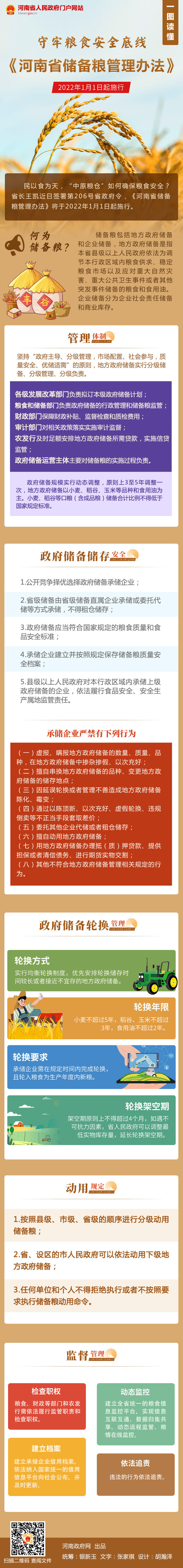 【一圖讀懂】《河南省儲(chǔ)備糧管理辦法》2022年1月1日起施行